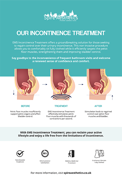 image of how urge incontinence Bury treatment works