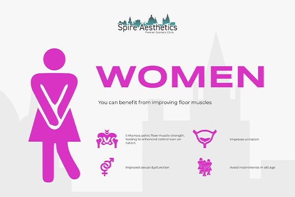 Image of Ems urge incontinence treatment Bury benefits