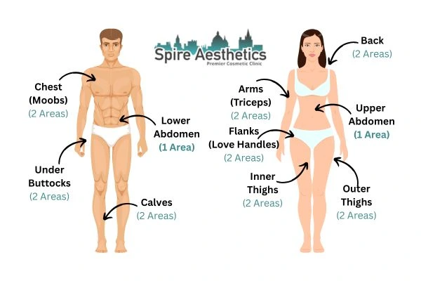 Cryolipolysis Prices Bury
