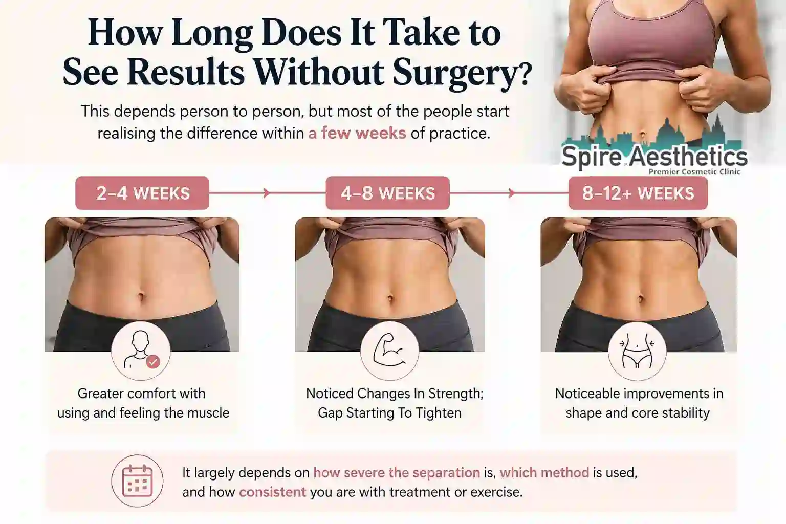 How Long Does It Take to See Results Without Surgery Bury?